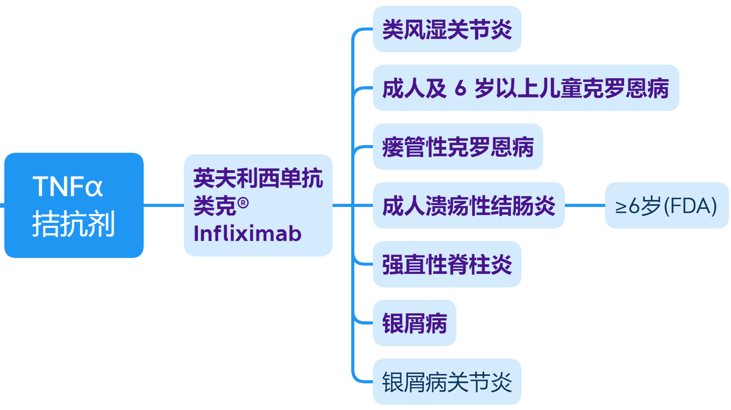 图像记忆 | TNFα拮抗剂 | 英夫利西单抗 | 类克 | Infliximab | 关节炎，银屑病，炎症性肠病等生物药 – 肖恩记药